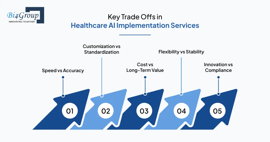 Key Trade Offs in Healthcare AI Implementation Services