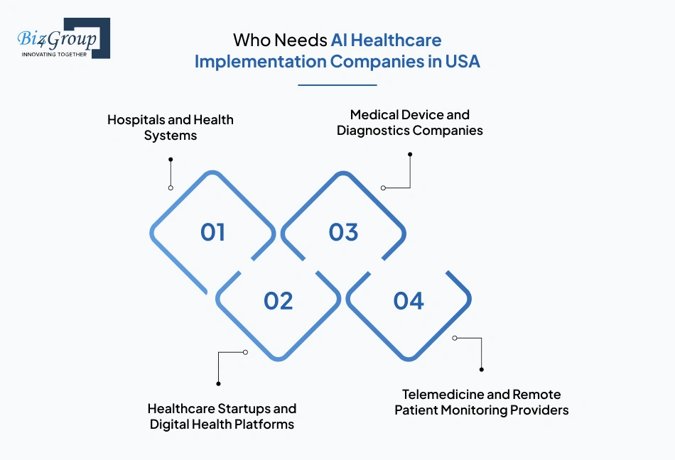 who-needs-ai-healthcare