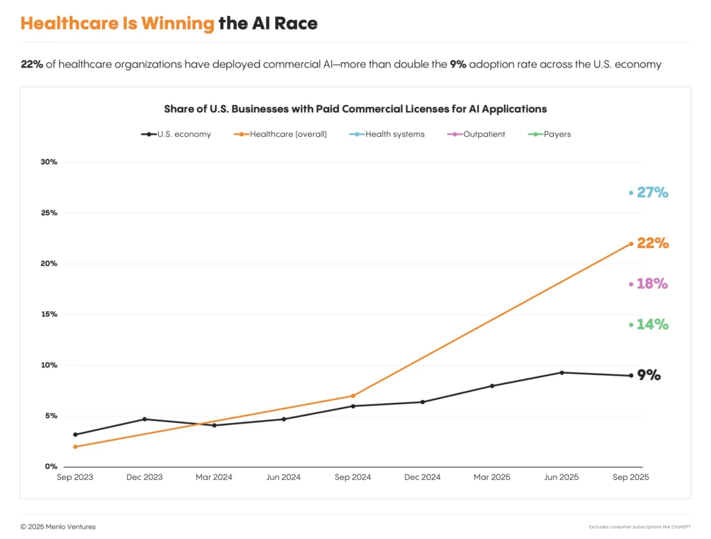 healthcare_ai_adoption