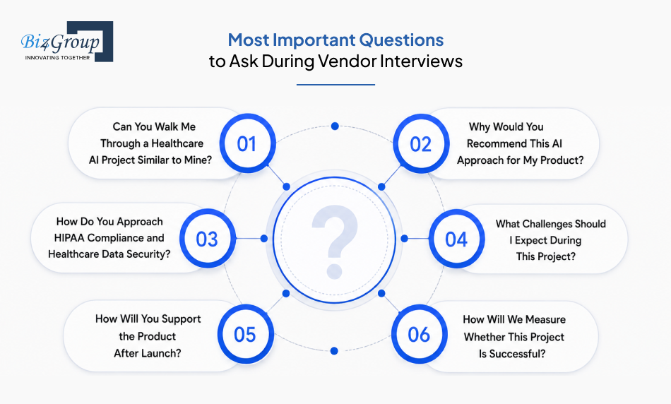 most-important-questions-to