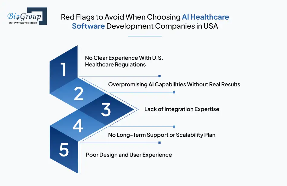 Red Flags to Avoid When Choosing AI Healthcare Software Development Companies in USA