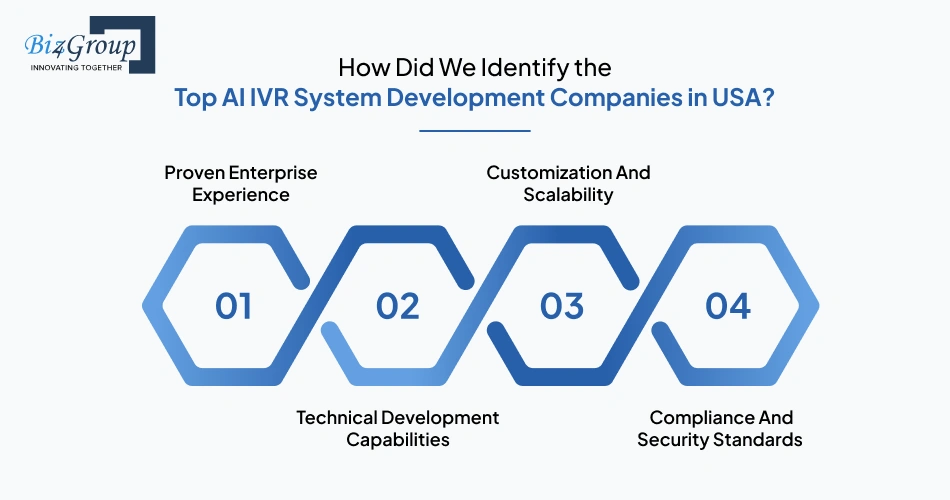 how-did-we-identify-the-top-ai-ivr-system