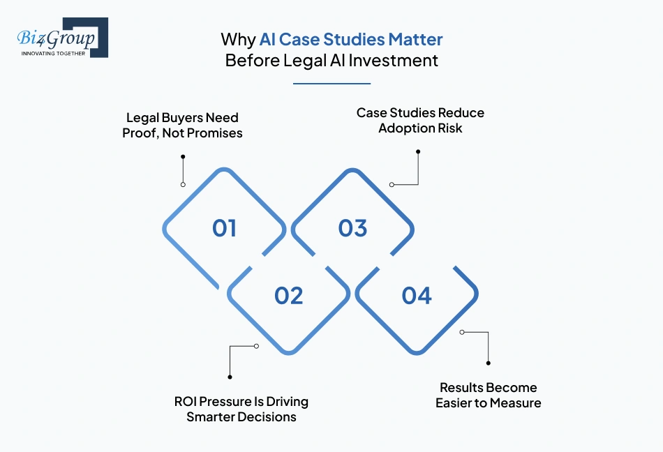 why-ai-case-studies-matter