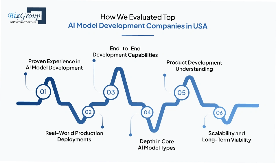 how-we-evaluated-top