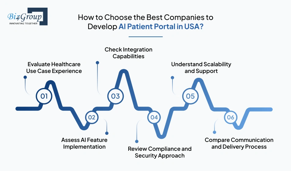 How to Choose the Best Companies to Develop AI Patient Portal in USA?