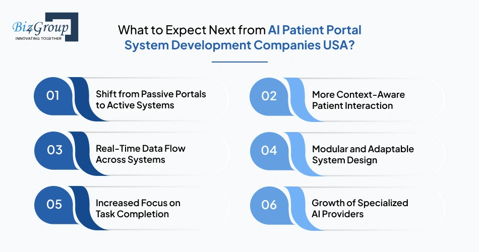 What to Expect Next from AI Patient Portal System Development Companies USA?