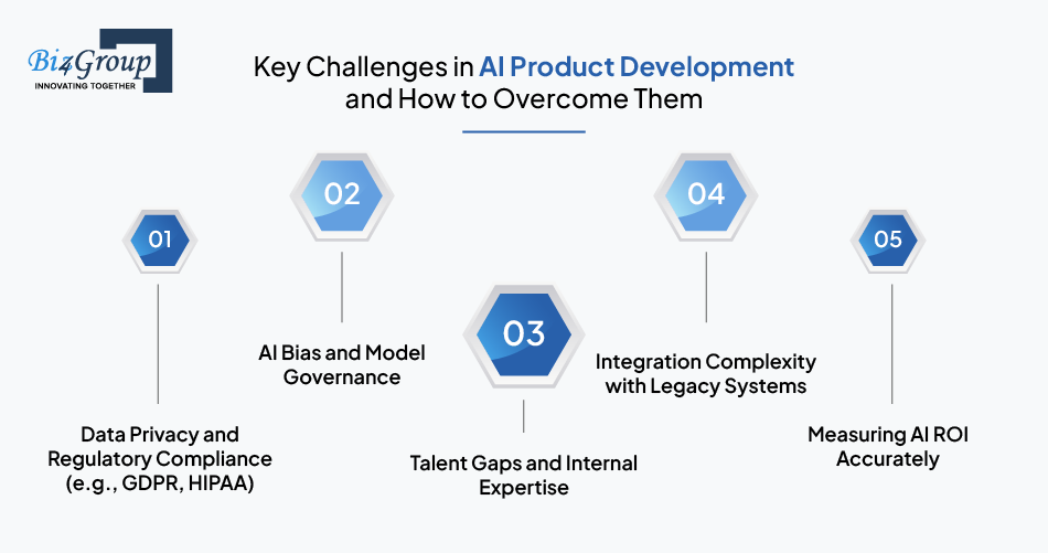 Key Challenges in AI Product Development and How to Overcome Them