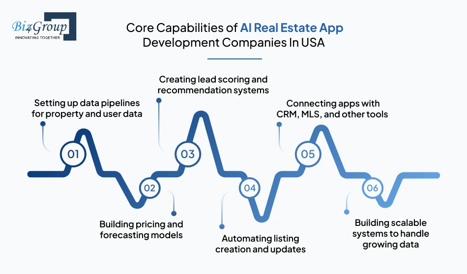 core-capabilities-of-ai