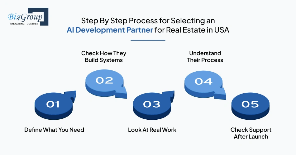 step-by-step-process-for