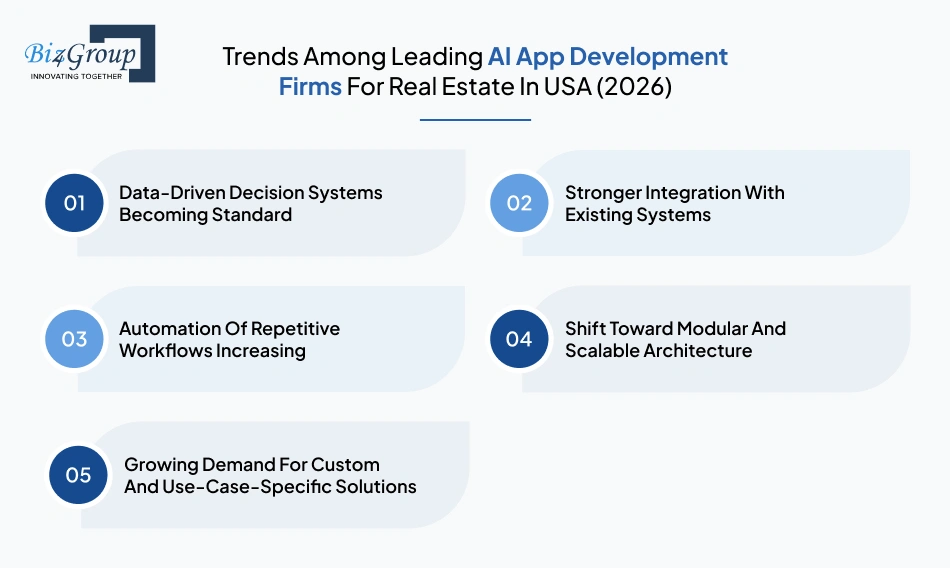 trends-among-leading-ai
