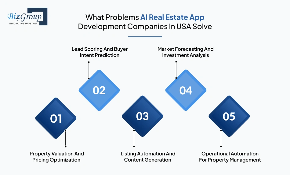 what-problems-ai-real