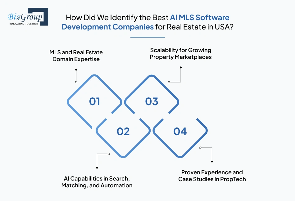 how-did-we-identify-the