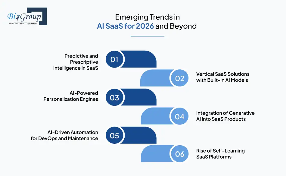 emerging trends in ai saas for 2026 and beyond