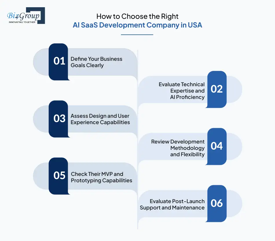 how to choose the right ai saas development company in usa