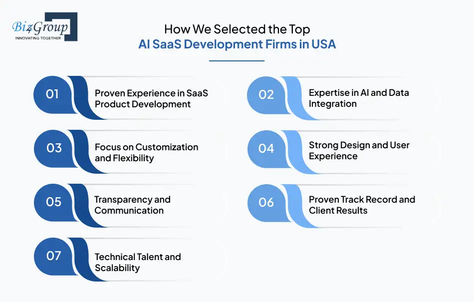 how we selected the top ai saas development firms in usa