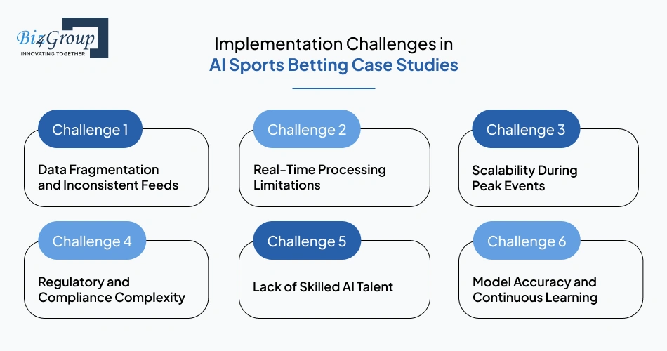 implementation-challenges-in