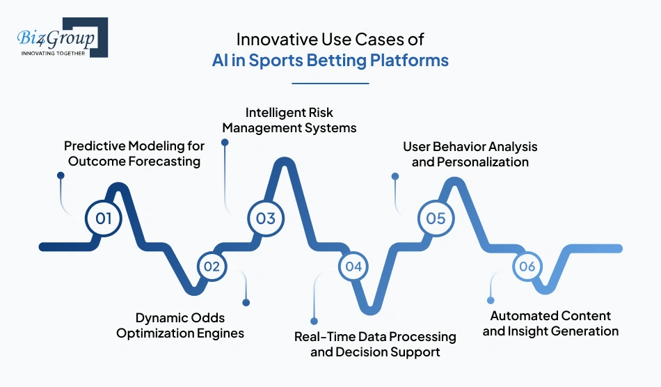 innovative-use-cases