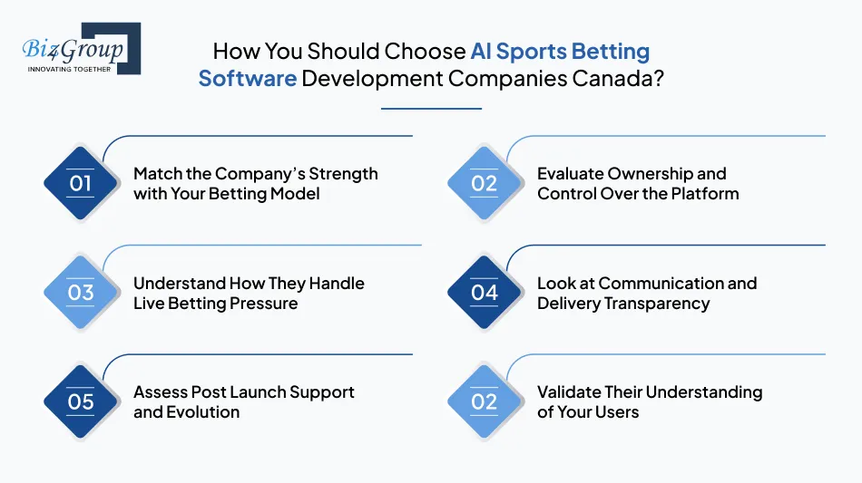 how-you-should-choose