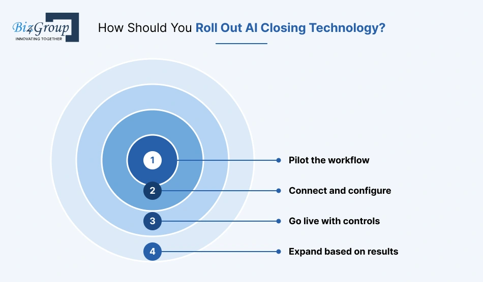 how-should-you-roll-out