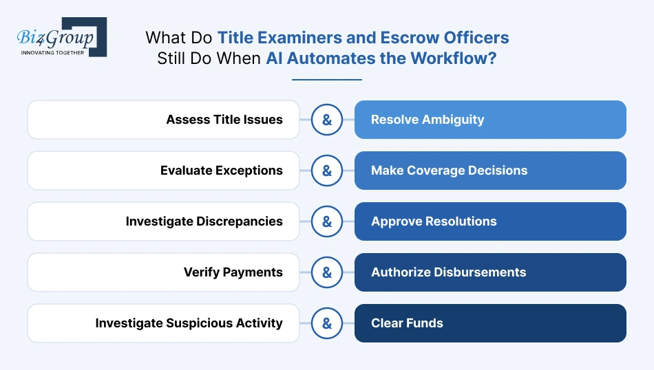 what-do-title-examiners