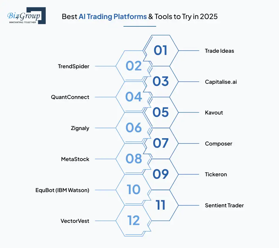 best-ai-trading-platforms-and-tools-to-try-in-2025
