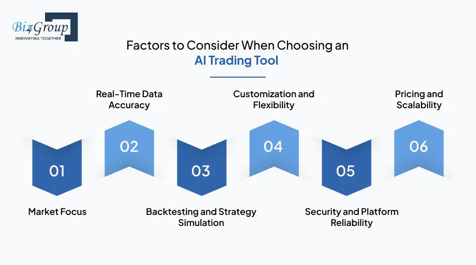 factors-to-consider-when-choosing-an-ai-trading-tool