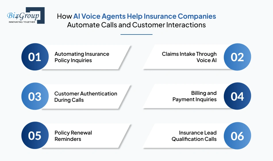 How AI Voice Agents Help Insurance Companies Automate Calls and Customer Interactions