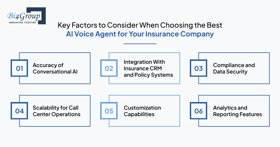 Key factors to consider when choosing the best AI voice agent for your insurance company