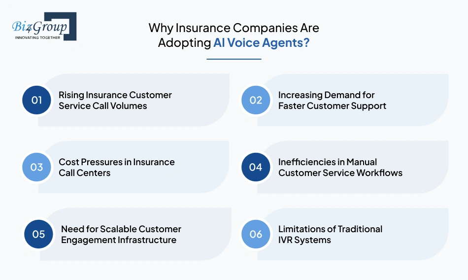 Why Insurance Companies Are Adopting AI Voice Agents?