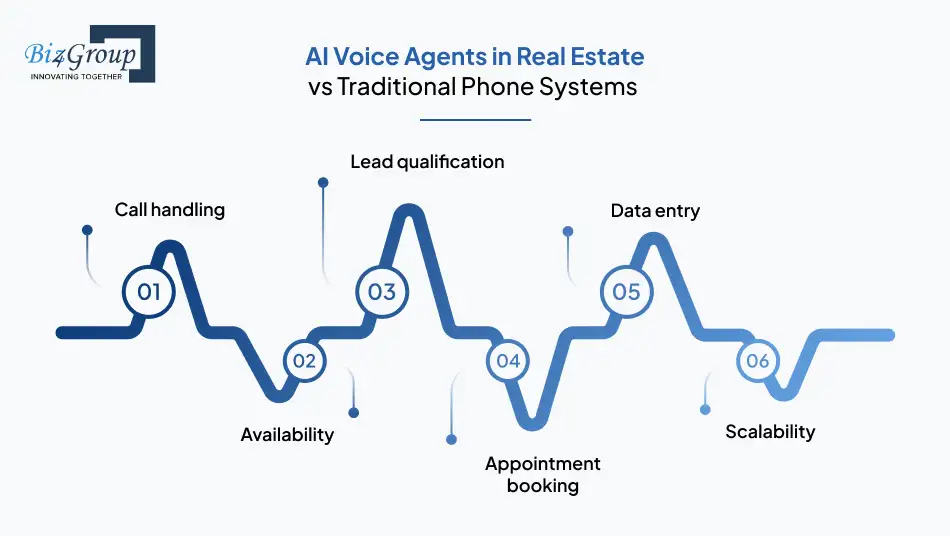 ai-voice-agents-in-real