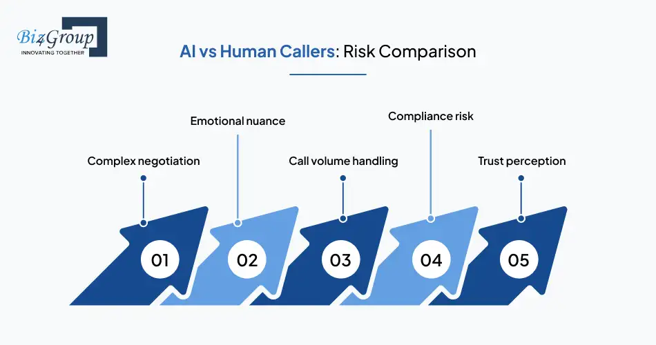 ai-vs-human-callers