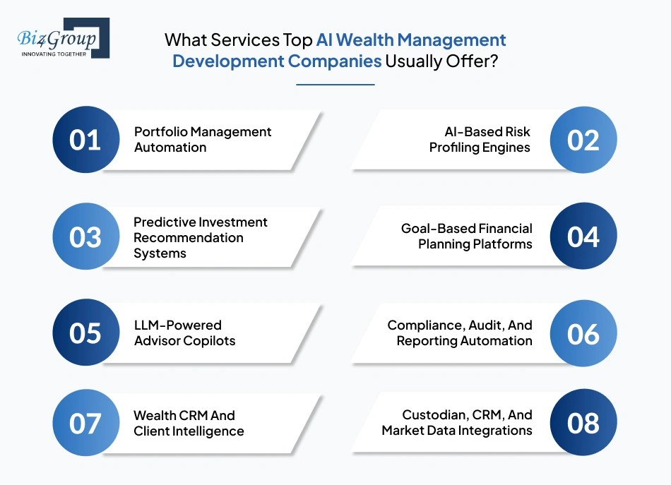 What Services Top AI Wealth Management Development Companies Usually Offer?