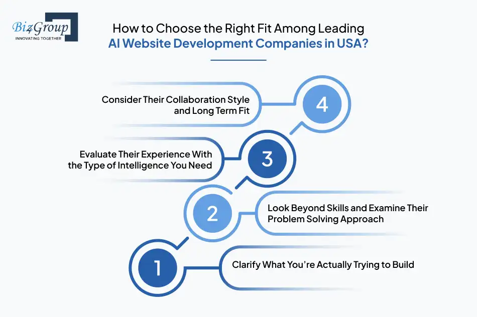 how-to-choose-the-right-fit-among-leading-ai-website-development-companies-in-usa