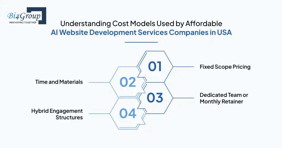 understanding-cost-models-used-by-affordable-ai-website-development-services-companies-in-usa