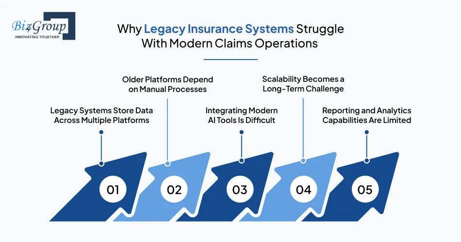 why-legacy-insurance-systems