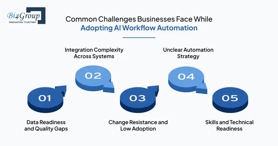 common-challenges-businesses-face
