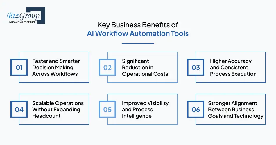 key-business-benefits-of-ai