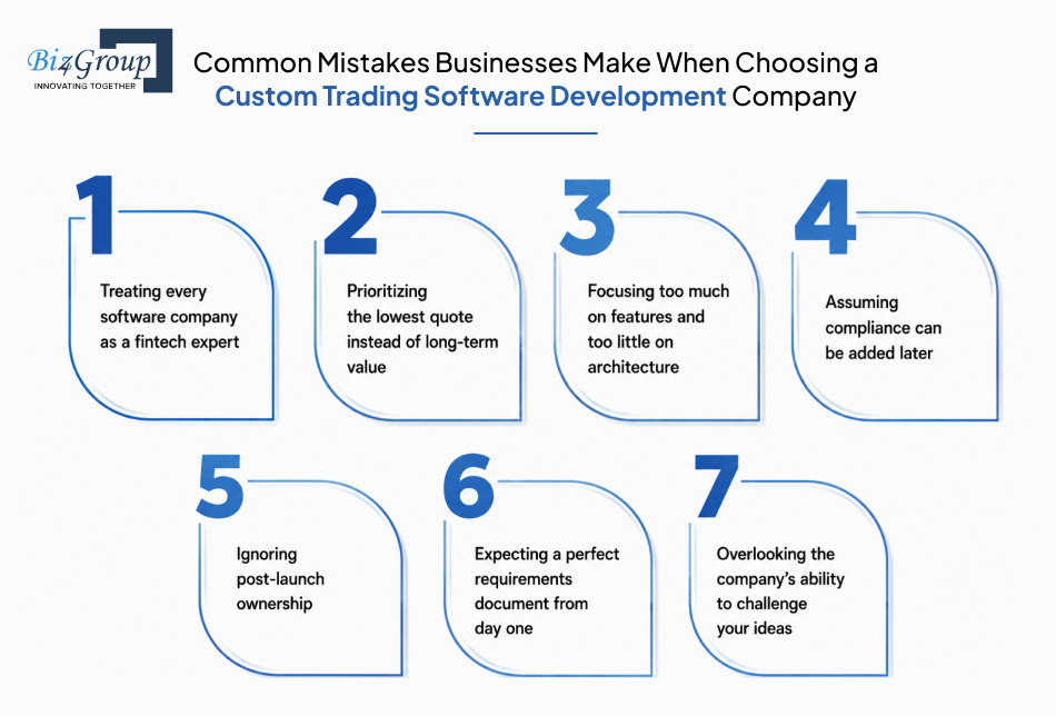 Common Mistakes Businesses Make When Choosing a Custom Trading Software Development Company