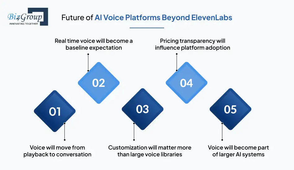 future-of-ai-voice-platforms-beyond-elevenlabs