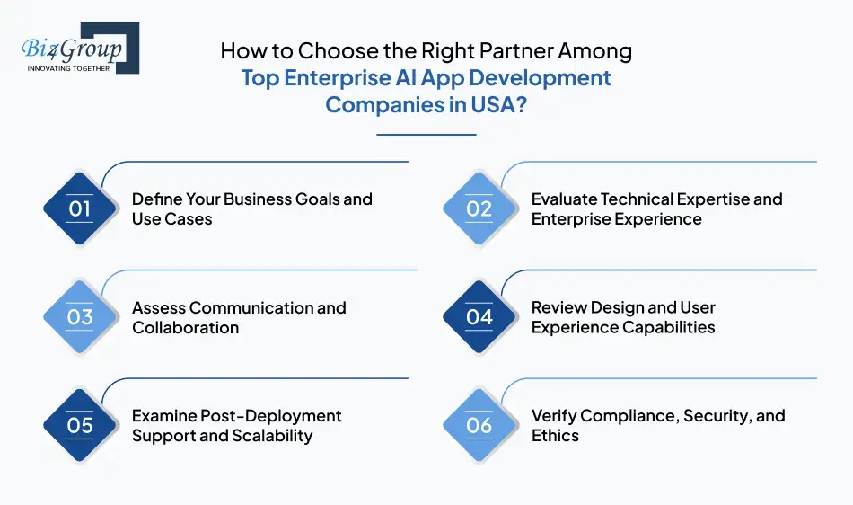 How to Choose the Right Partner Among Top Enterprise AI App Development Companies in USA