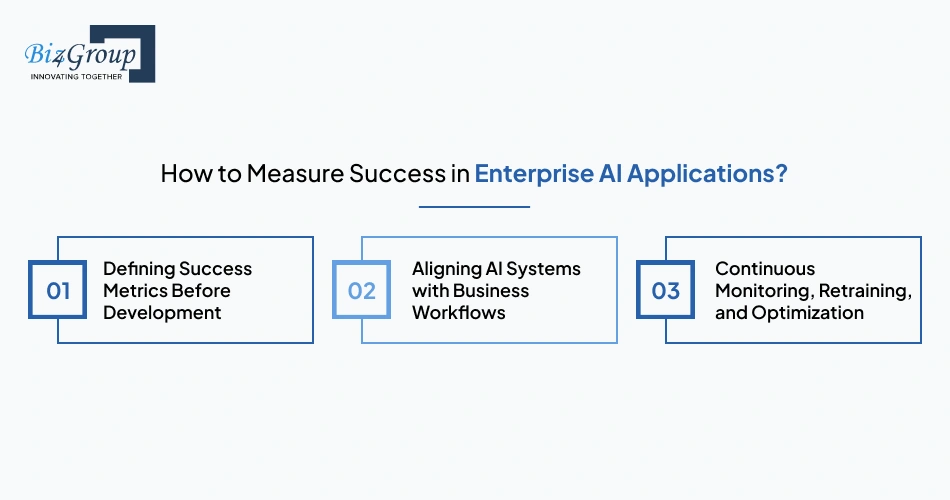 how-to-measure-success-in