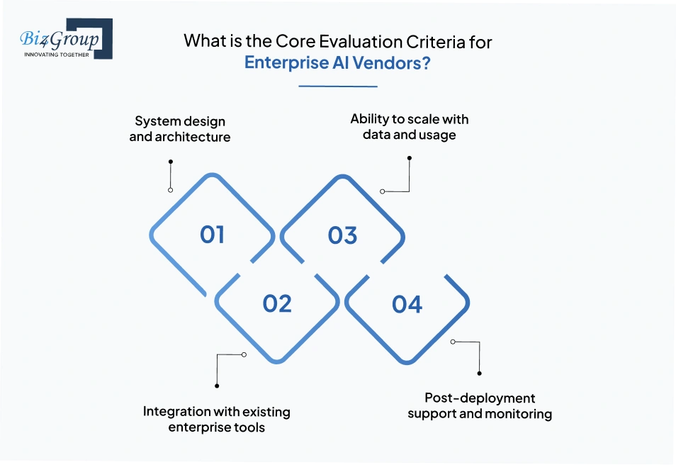 what-is-the-core-evaluation