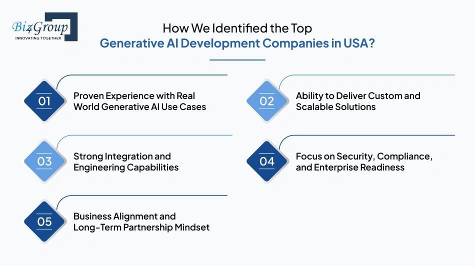 How We Identified the Top Generative AI Development Companies in USA?