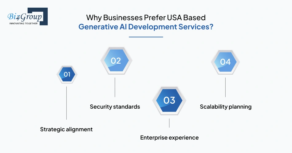 Why Businesses Prefer USA Based Generative AI Development Services?