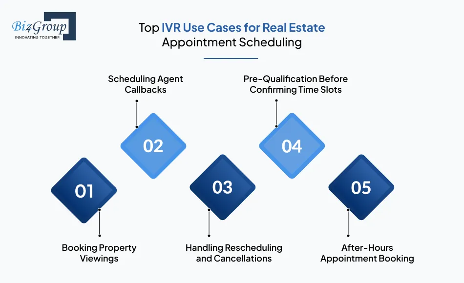 top-ivr-use-cases-for