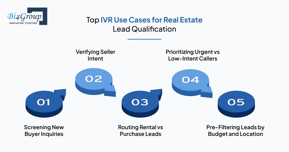 top-ivr-use-cases