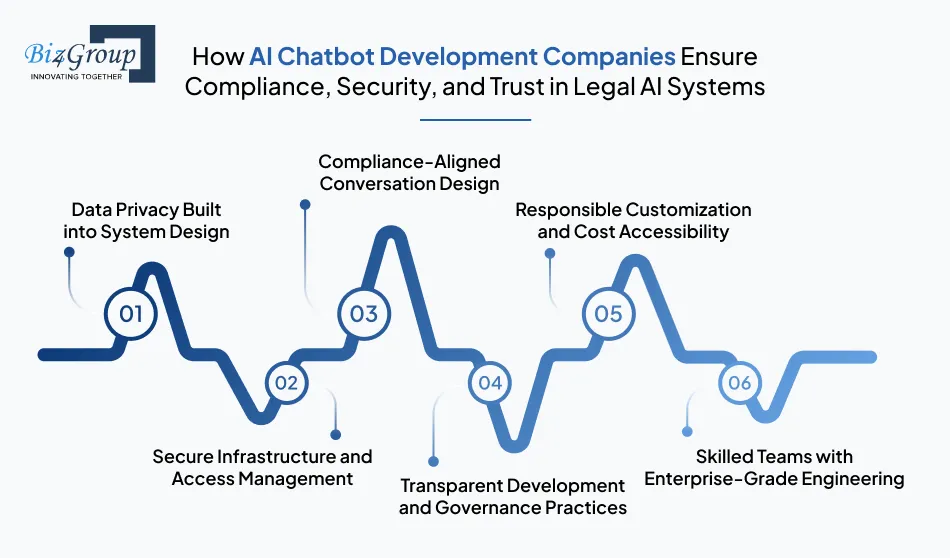 how-ai-chatbot-development