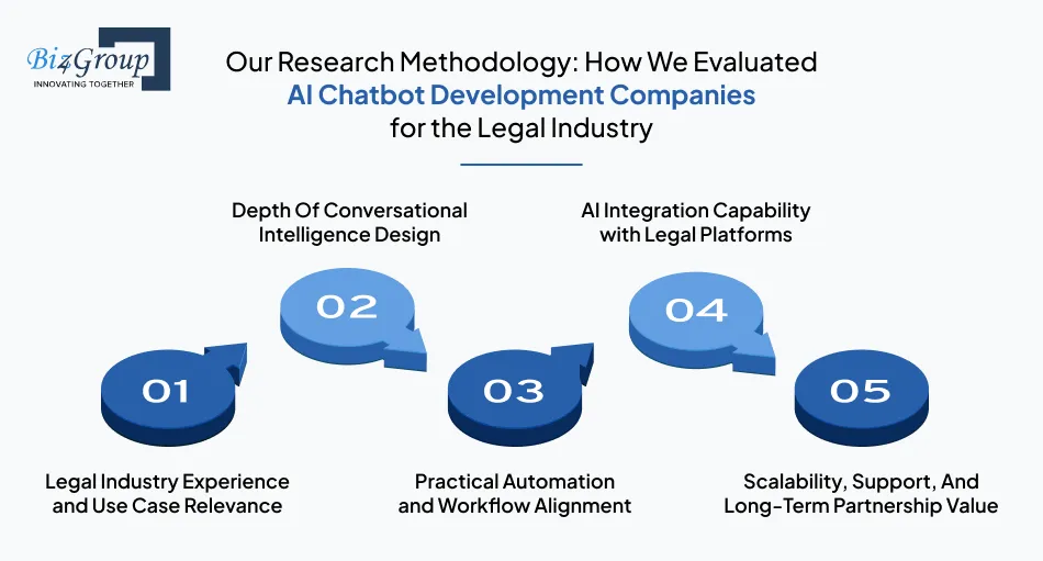 our-research-methodology