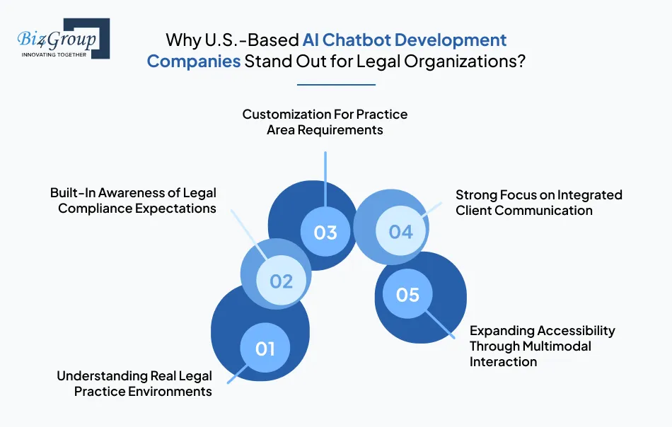 why-us-based-ai-chatbot