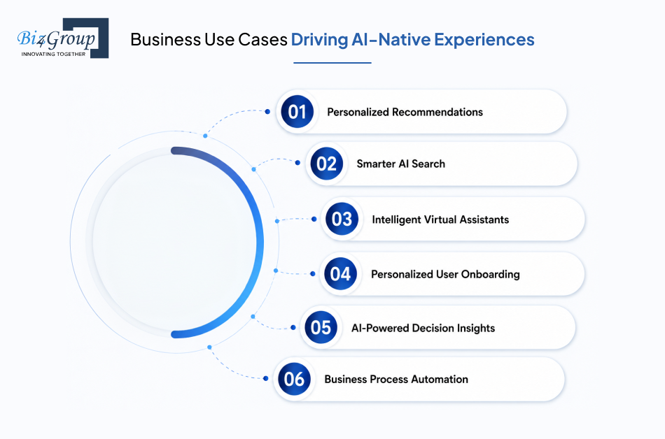 business-use-cases-driving-ai